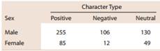 413_sex and character type for movie.png